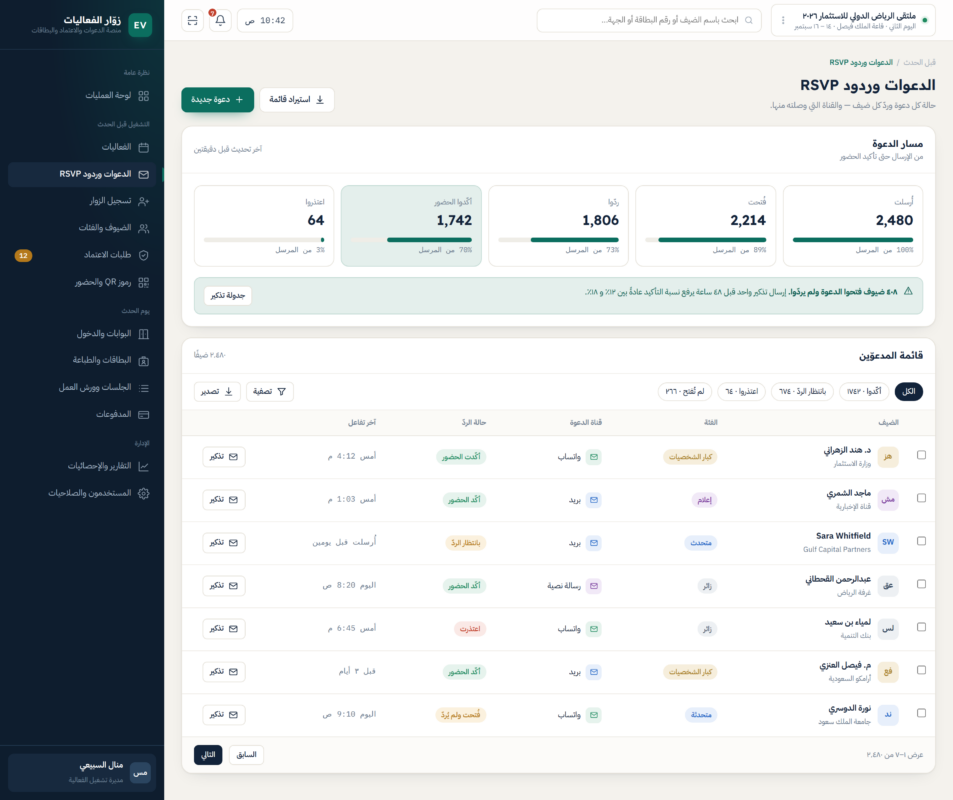 الدعوات وردود RSVP — واجهة من منصة إدارة زوار الفعاليات