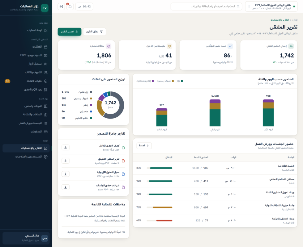 لوحة التقارير في منصة إدارة زوار الفعاليات